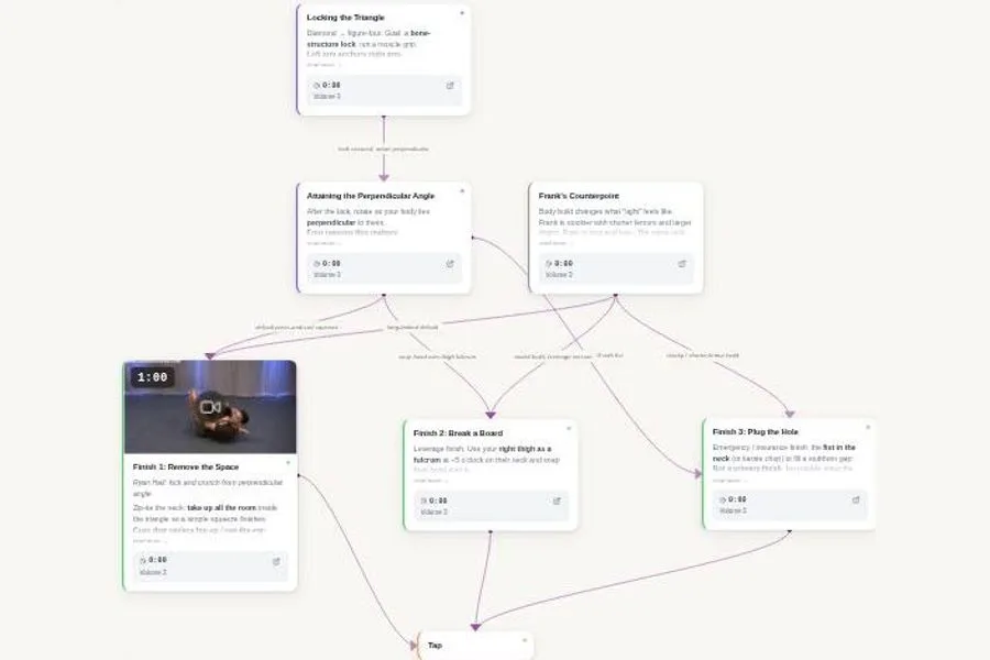 Modern Triangle, Vol 3: Locking & Finishing flowchart preview
