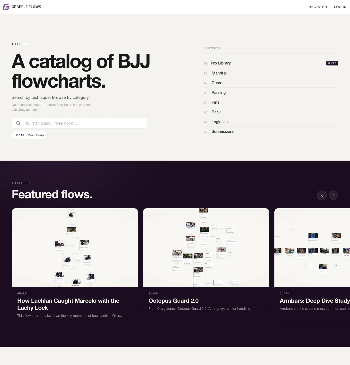 The Discovery catalog in Grapple Flows, browsing community BJJ flowcharts by category