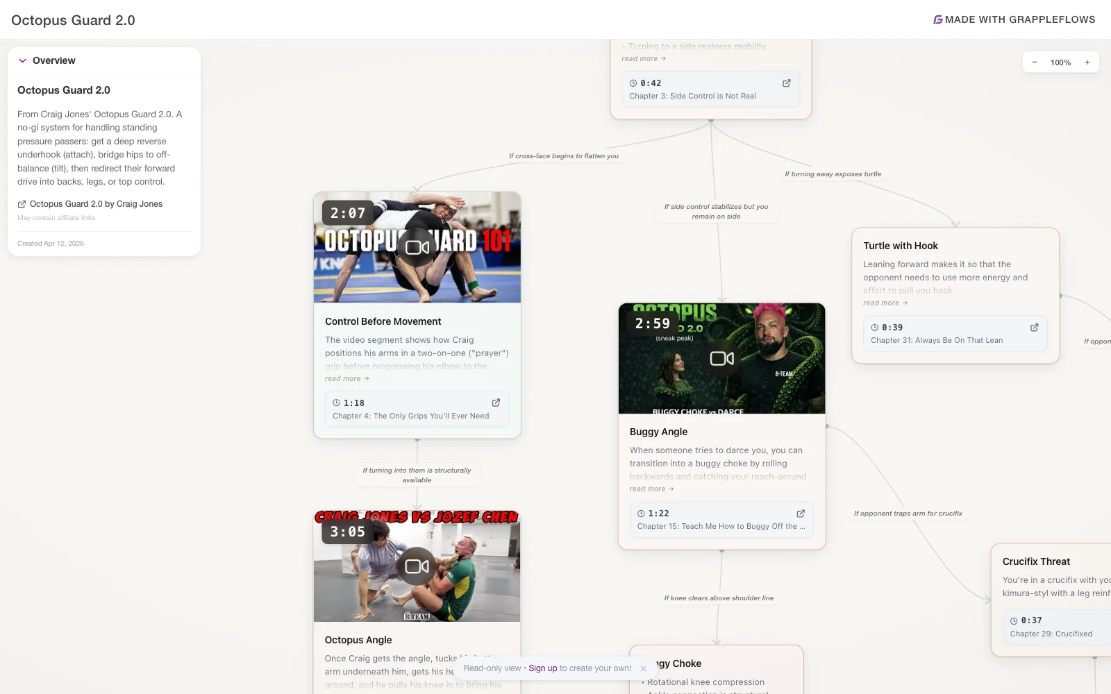 The Octopus Guard 2.0 decision tree in Grapple Flows, with branches and a video clip linked to each node
