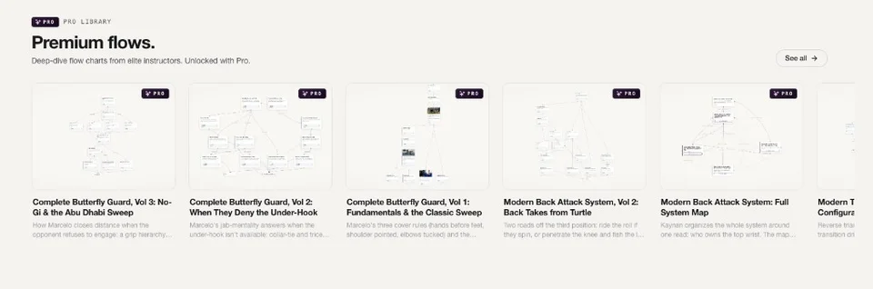 The Grapple Flows Pro library — deep-dive flow charts mapped from elite instructors